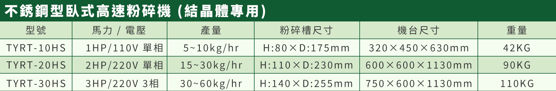 不銹鋼型臥式高速粉碎機 (結晶體專用) 拷貝