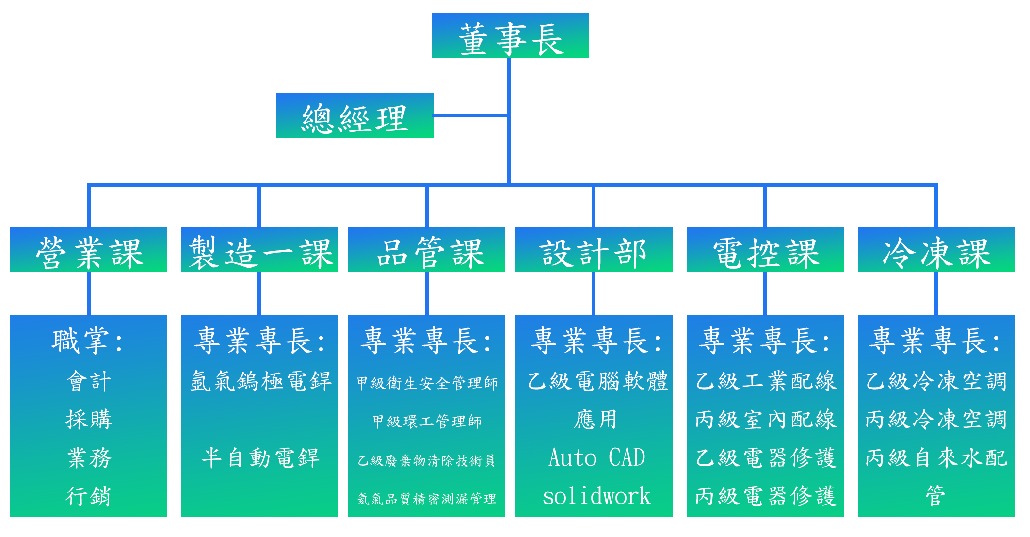 TY-Organization Chart
